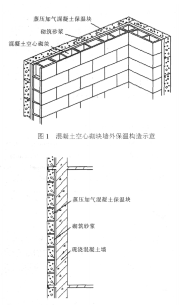 平远蒸压加气混凝土砌块复合保温外墙性能与构造